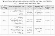 گزارش اردوهای جهادی اداره کل دامپزشکی ایلام 